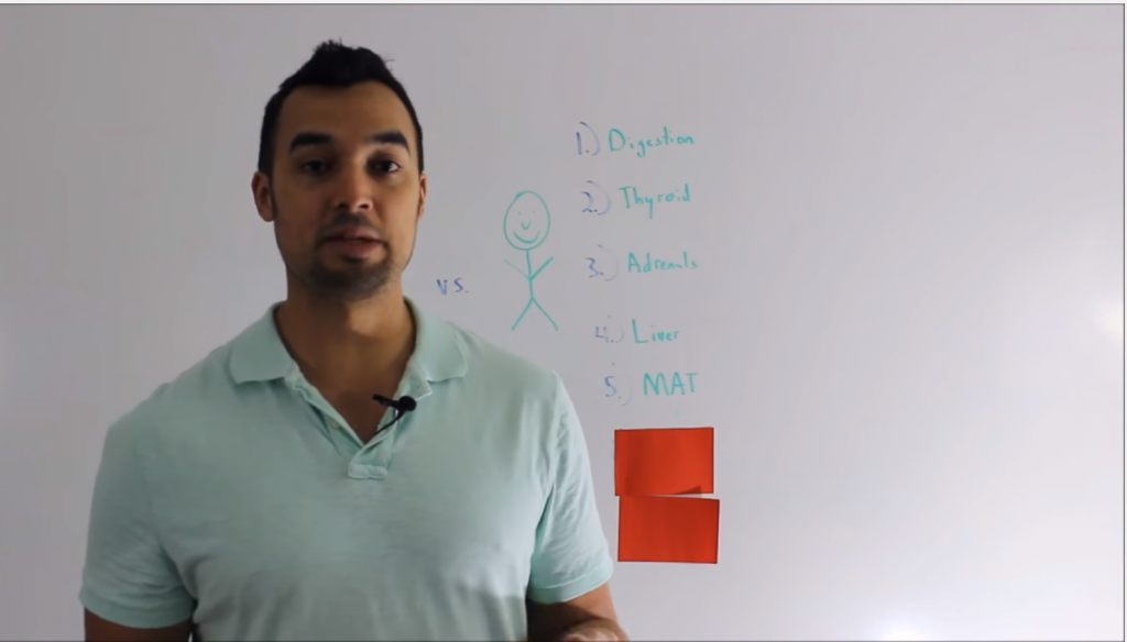 Thyroid Blockers & Boosters: The Ultimate Detox Diet Guide